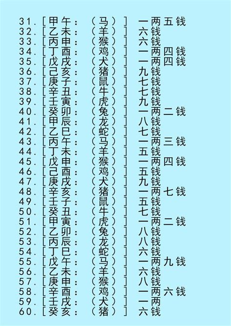 八字三兩七才能出眾|八字稱骨算命 三兩